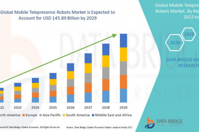 Mobile Telepresence Robots Market Size, Segmentation, Application Analysis, Trends, & forecast by 2029