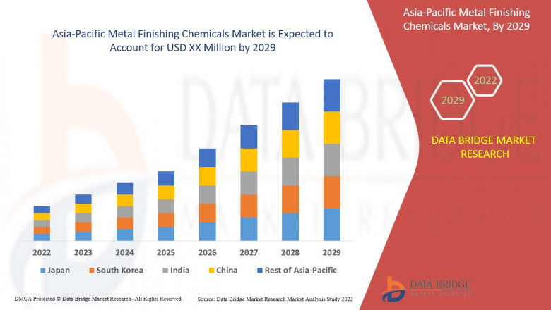 Asia Pacific metal finishing chemicals market Industry Trends and Forecast
