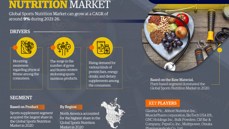 Global Sports Nutrition Market 2021 Highlights, Recent Trends, Business Opportunities till 2026