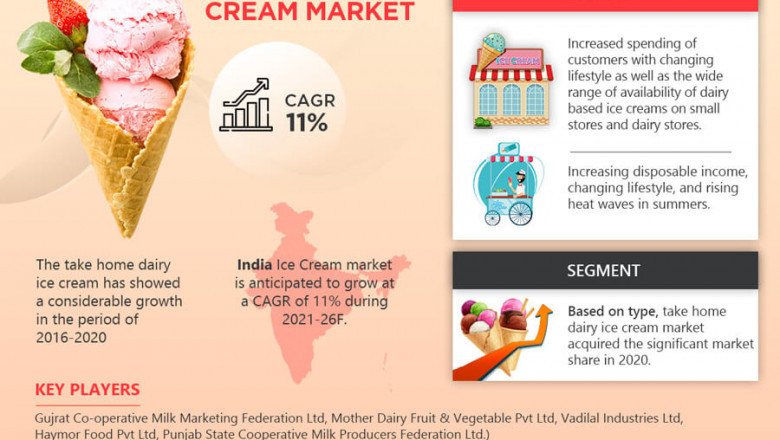 India Ice Cream Market Share, Size, Growth, Demand and Forecast till 2021-2026: MarkNtel Advisors