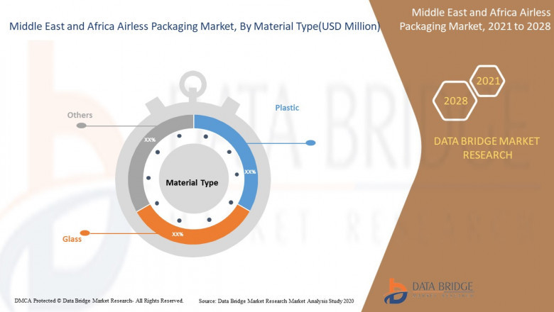 Middle East and Africa Airless Packaging Market Analysis & Development
