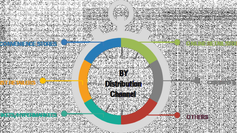 Baby Care Products Market by Product, Category (Premium, Mass), Distribution Channel, Country (India)