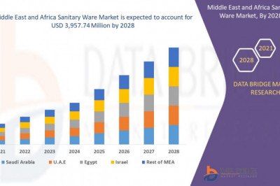 Middle East and Africa Sanitary Ware Market Scope and Market Size