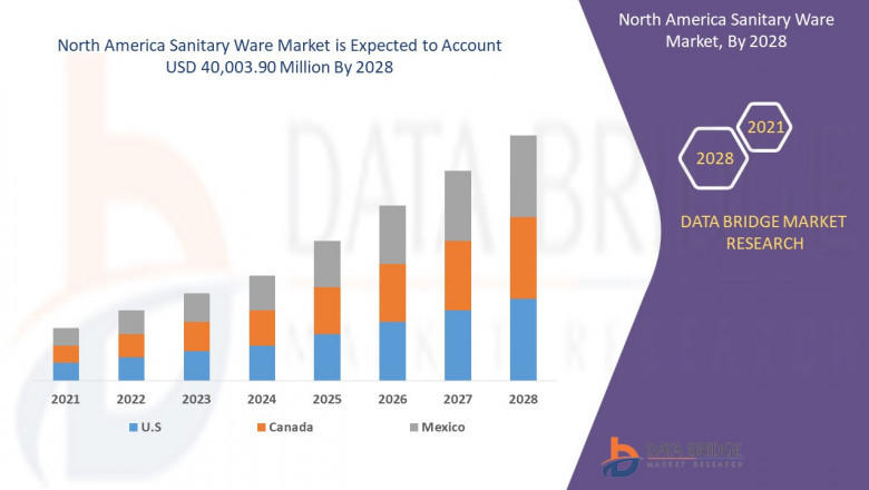 North America Sanitary Ware Market share Analysis, & Forecast 2028