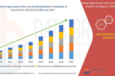Agricultural Films and Bonding Market Business Opportunities in 2022