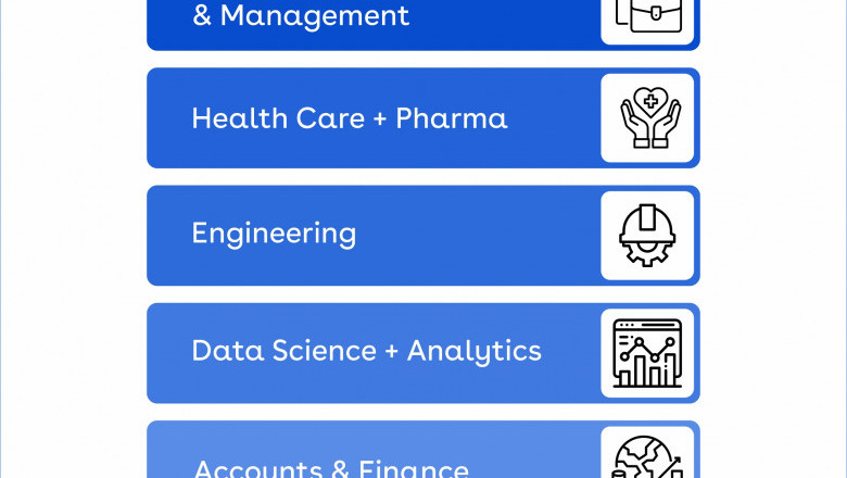 List of Popular Courses to Study in Australia