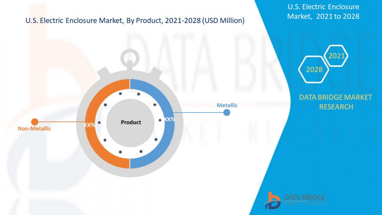U.S. Electric Enclosure Market : Features, Opportunities and Challenges forecast to 2028 | Adalet, Robroy Industries, Eaton, ABB, Legrand, LLC, Panduit, Polycase