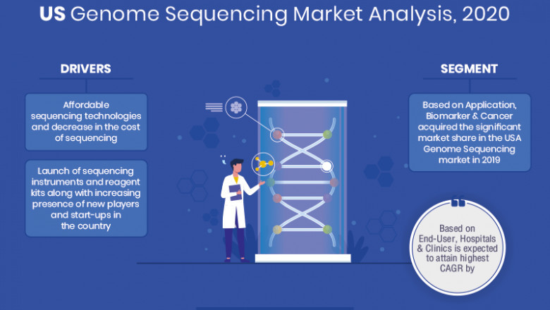 USA Genome Sequencing Market Revenue, Key Findings and Forecast 2020-2025 | Abbott, Roche, Agilent
