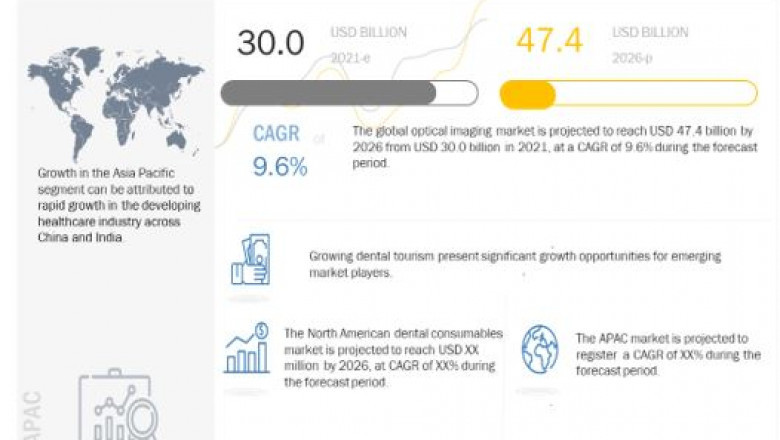 Dental Consumables Market Size, Share, Growth - Report 2026