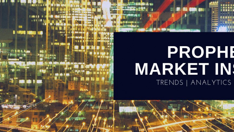 Plastic Recycling Market