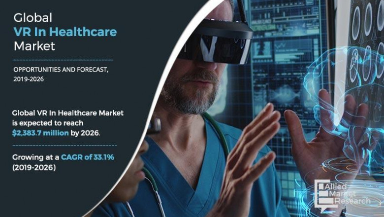 VR in Healthcare Market Size to Hit $2.38 Billion by 2026 with CAGR of 33.18%