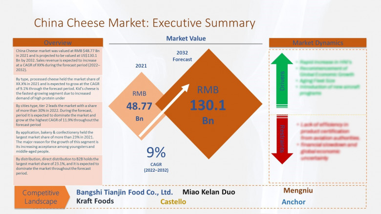China Cheese Market Size, Growth to Reach RMB 130.1 Billion by 2032
