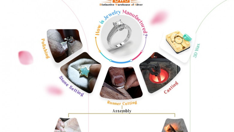 How is Jewelry Manufactured?