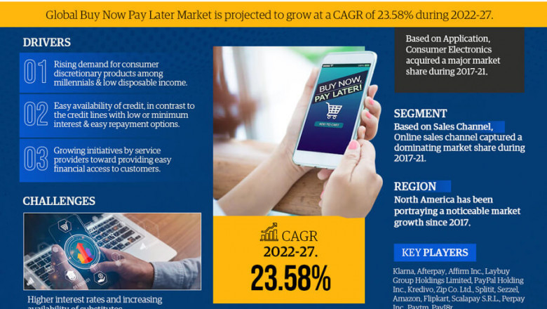 Buy Now Pay Later Market Revenue, Key Findings and Forecast 2022-2027 | Klarna, Afterpay, Affirm Inc.