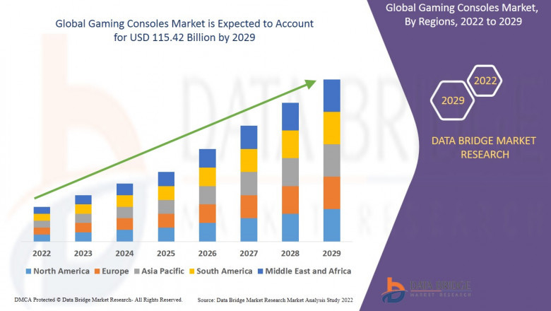 Gaming Console Market Dynamics; Competitive Landscape; Industry Events and Developments