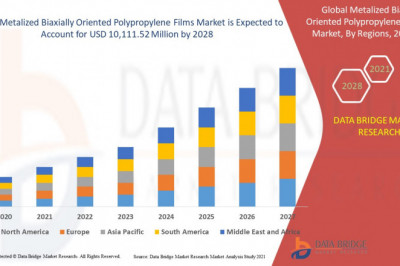 Global Metalized Biaxially Oriented Polypropylene Films Market Customization Available