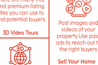 Infographics: Cool Technology You Can Use To Sell Your House Fast In Milwaukee
