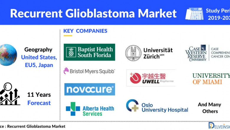 According to DelveInsight, the Recurrent Glioblastoma market in 7MM is expected to witness a major change in the study period 2019-2032