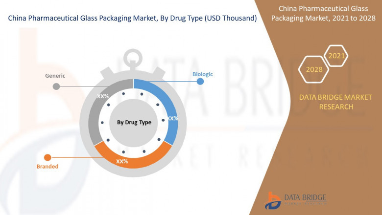 china pharmaceutical glass packaging market data