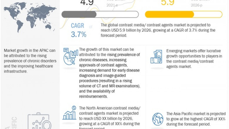 Contrast Media Market Size and Share Report - 2026
