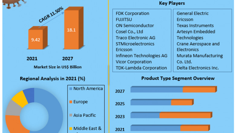 DC-DC Converter Market by Manufacturers, Regions, Business Demands, Type and Application, Forecast to 2027