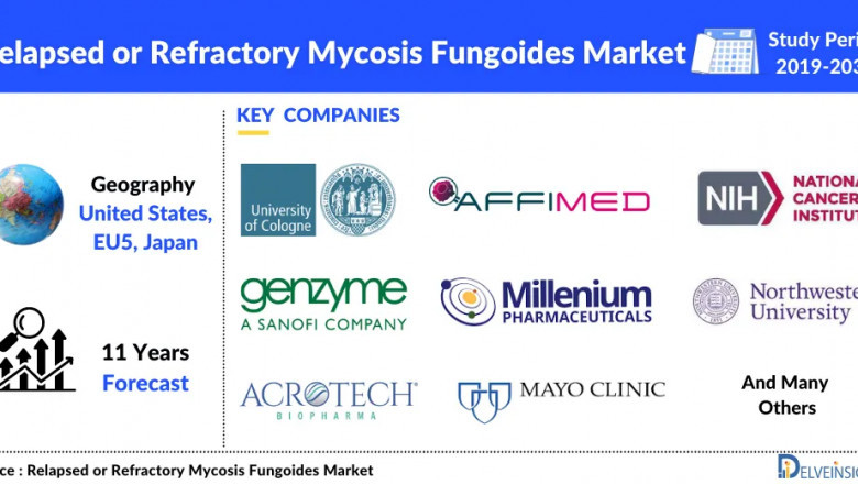 According to DelveInsight, the Relapsed or Refractory Mycosis Fungoides market in 7MM is expected to witness a major change in the study period 2019-2032