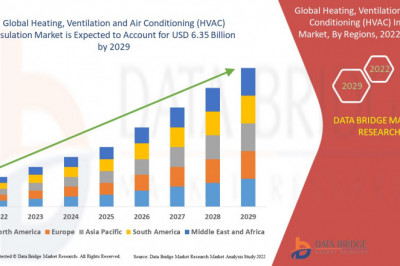 Heating, Ventilation and Air Conditioning (HVAC) Insulation Market Segmentation, Application Analysis, Trends, & forecast by 2029