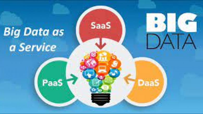 Big Data as a Service Market 2022 Major Key Players and Industry Analysis Till 2028