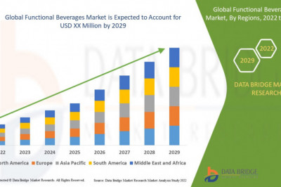 Functional Beverages Market Demands, Trends, Industry Analysis, Segmentation, Insight, Scope, & Forecast by 2029.