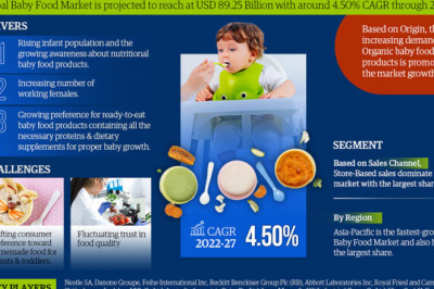 Global Baby Food Market Analysis by Trends, Size, Share, Company Overview, Growth and Forecast by 2027 | MarkNtel Advisors