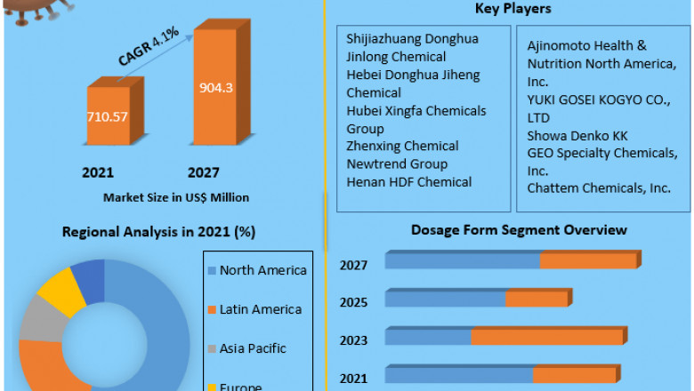 Glycine Market Overview, Growth Analysis And Business Insights 2021-2027