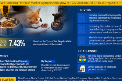 Latin America Pet Food Market 2022 Highlights, Recent Trends, Business Opportunities till 2027
