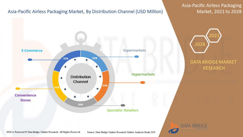 Asia-Pacific Airless Packaging Market , Trends and Forecast To 2029