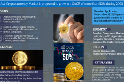Cryptocurrency Market to Increase from Top Use Industries During Forecast Period 2022-2027
