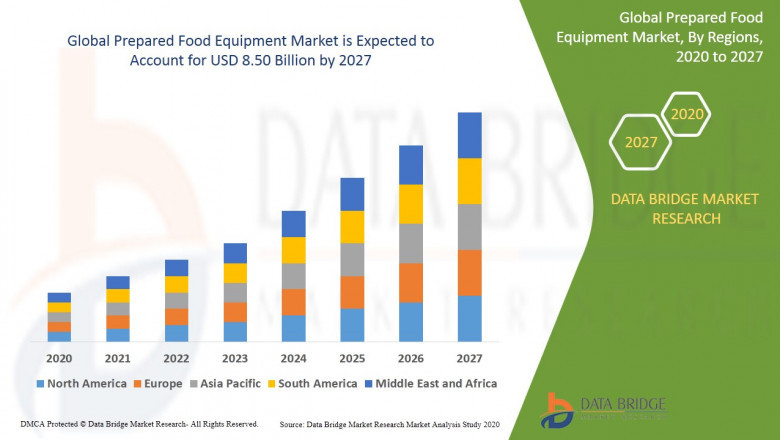 Functional Beverages Market Industry Size, Segmentation, Application Analysis, Trends, & Forecast by 2029.