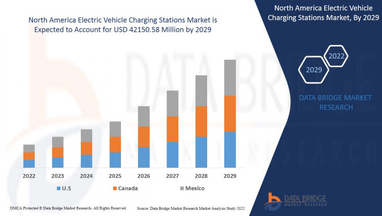 North America Electric Vehicle Charging Stations Market Business ideas and Strategies forecast 2029