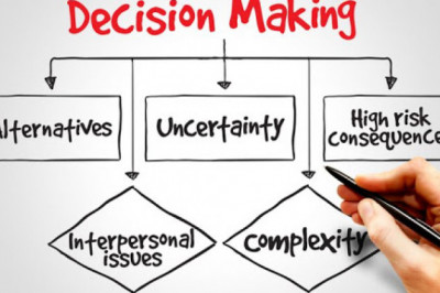 Global Management Decision Market Size, Estimation, Dynamics and Forecast, 2022-2028