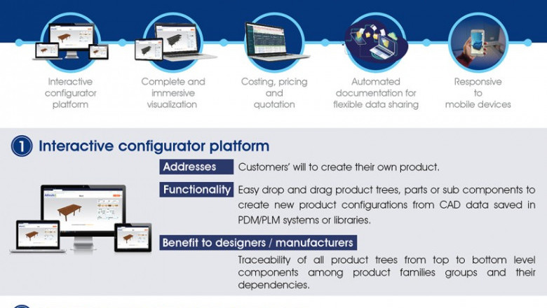 5 Features Your Product Configurators Must Have
