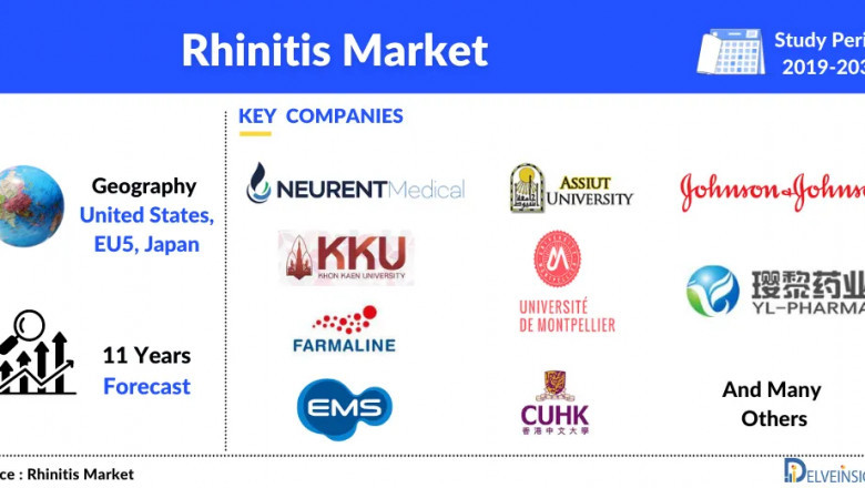 According to DelveInsight, the Rhinitis Market in 7MM is expected to witness a major change in the study period 2019-2032