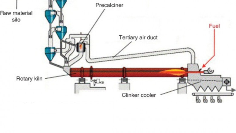 Important Machines Required for Clinker-Production