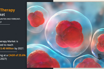 Cell Therapy Market to Garner $48.11 billion, Globally, By 2027 at 25.6% CAGR