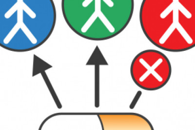 Global Companion Diagnostic Market Current Trends and Future Aspect Analysis Report 2021–2028