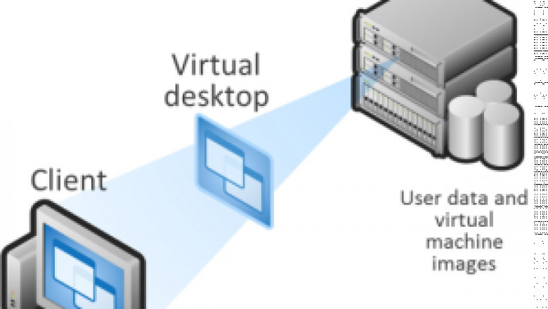 Global Desktop Virtualization Market Current Trends and Future Aspect Analysis Report 2021–2028