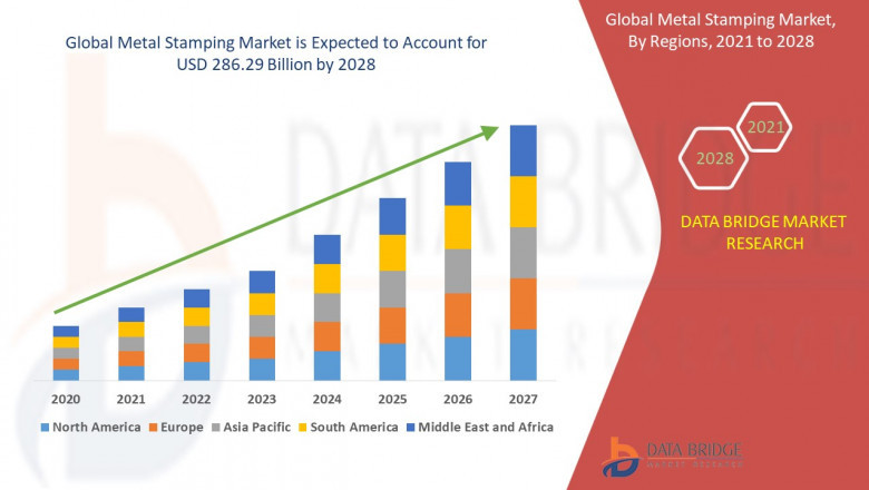 How has Covid-19 Impacted the future of Metal Stamping Market?