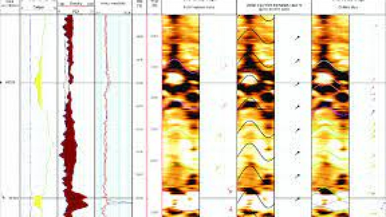 Report on Logging While Drilling Market Research 2028 - Value Market Research