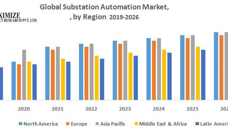 Substation Automation Market Global Production, Growth, Share, Demand and Applications Forecast to 2027