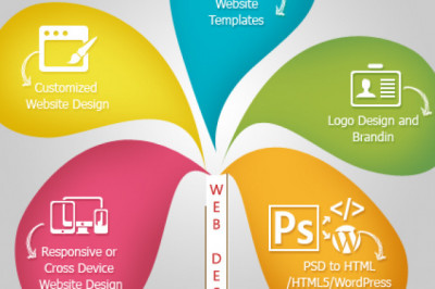 We build Responsive Websites!