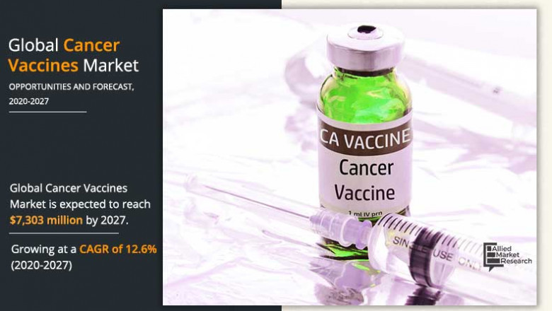 Cancer Vaccines Market Roundtable - Opportunities around the World