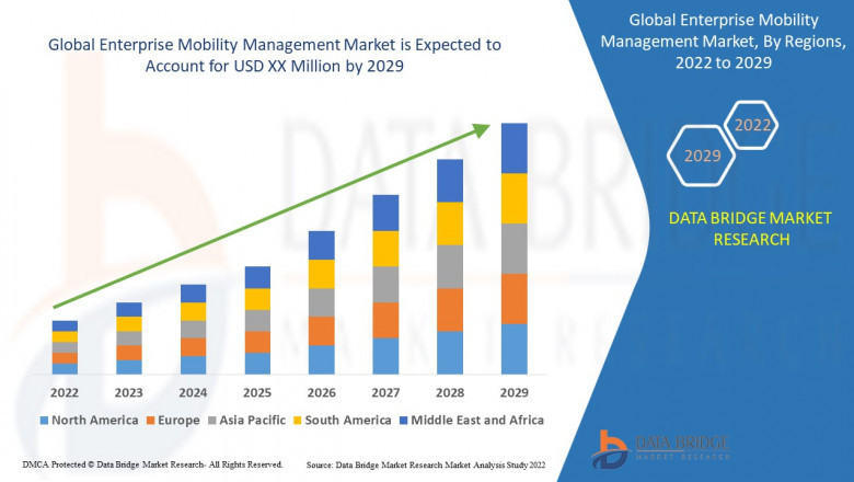 Enterprise Mobility Management market : Facts, Benefits, Figures and Analytical Insights