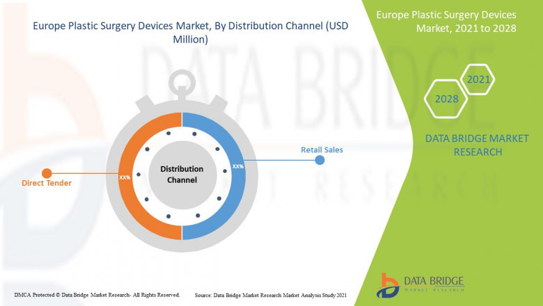 Europe Plastic Surgery Devices Market Advertising Trends 2022